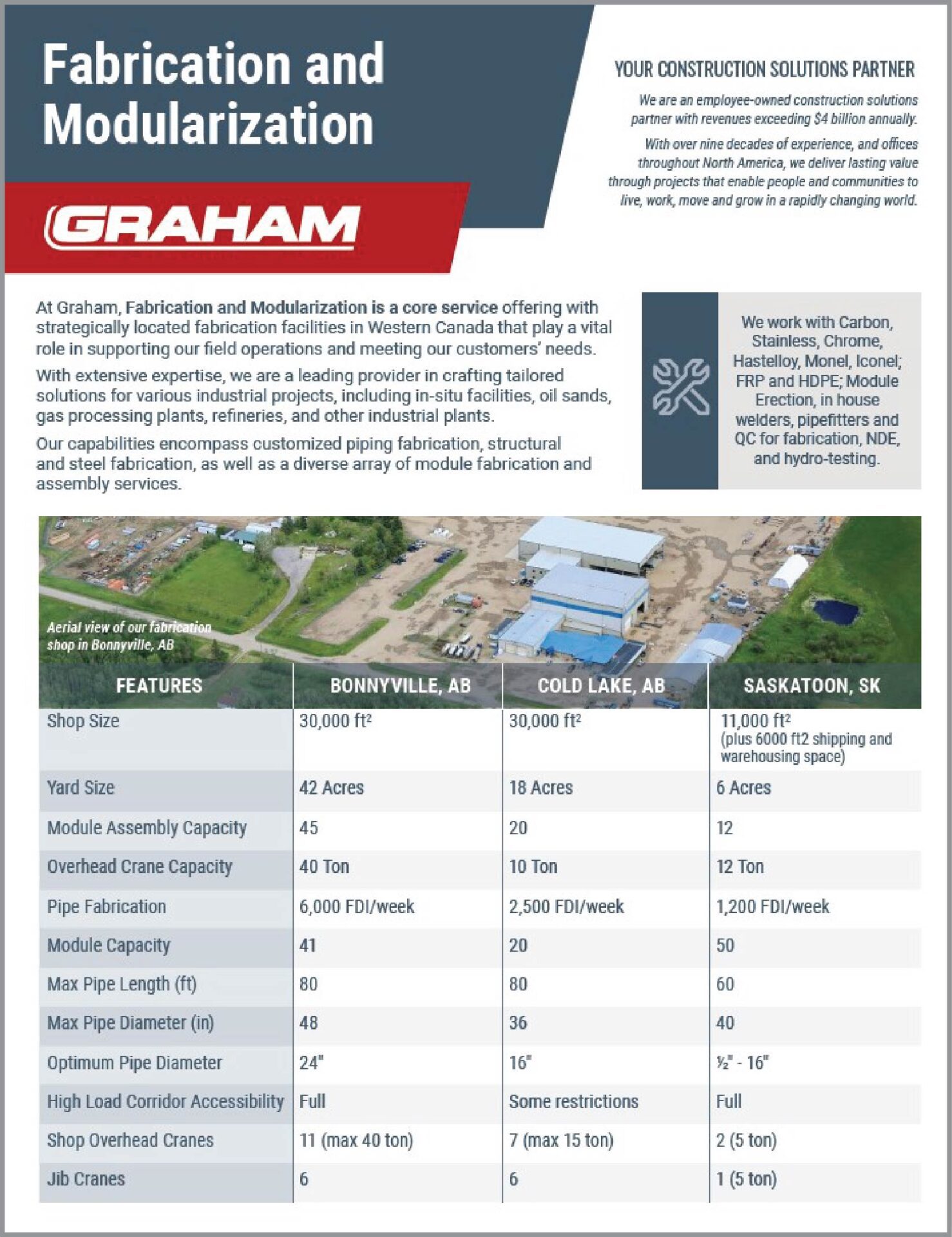 Fabrication Modularization Graham